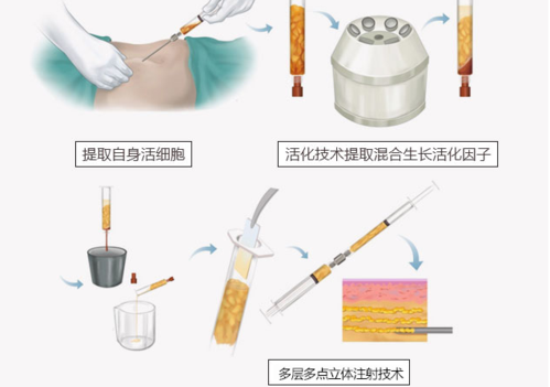 东莞东城禾美医疗美容门诊部怎么样？医院信息简介