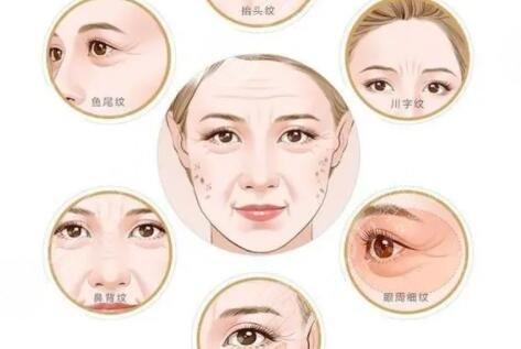 郑州抗衰除皱口碑好的医院排名更新！这几家