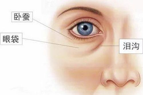 泸州做去眼袋整形医院哪家好？五大专业机构推荐，医生技术精湛