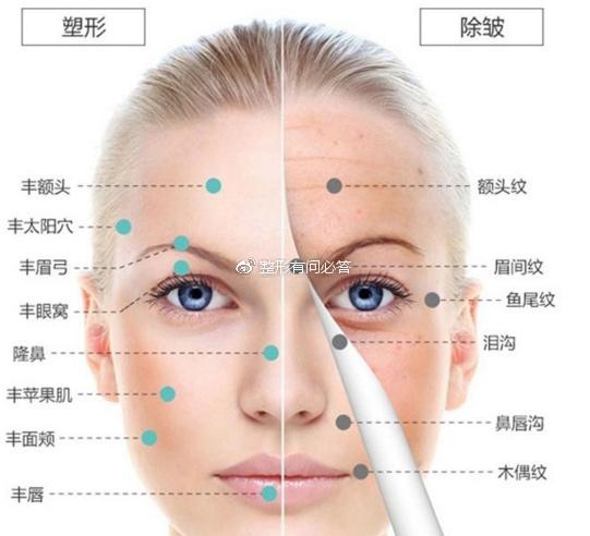 沈阳自体脂肪填充整形医院排名，五家专业机